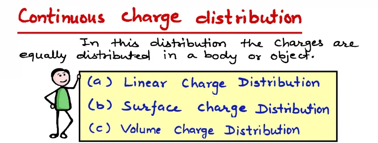 Continuous Charge distribution