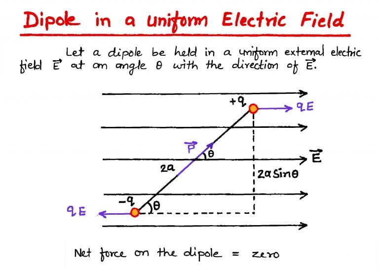 Torque on an Electric dipole in external field