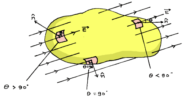 Electric flux class 12 physics notes
area vector and electric flux, best notes for class 12 physics pdf, best physics notes class 12, cheat notes of physics class 12, class 12 electric flux, class 12 physics all chapter notes pdf, class 12 physics notes pdf download, concept of electric flux, define electric flux, difference between electric flux and gauss law, dimension of electric flux, electric flux, electric flux and gauss theorem class 12, electric flux and gauss's law, electric flux and magnetic flux, electric flux class 12, electric flux problems, physics all chapter notes class 12, physics CBSE NCERT class 12th, physics cheat notes class 12, physics class 12 chapter notes, physics class 12 easy notes, physics handwritten notes for class 11th 12th neet IIT JEE, physics notes, physics notes by umesh rajoria pdf, physics notes class 12, physics notes class 12 download, question based on electric flux, umesh rajoria, what is mean by electric flux	