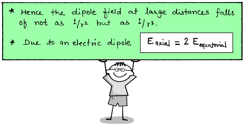 Electric field at axial and equatorial point of an electric dipole class 12 physics notes
best notes for class 12 physics pdf, best physics notes class 12, cheat notes of physics class 12, class 12 electric field due to dipole, class 12 physics all chapter notes pdf, class 12 physics notes pdf download, direction of electric field due to dipole, electric field due to dipole, electric field due to dipole at any point, electric field due to dipole at any point derivation, electric field due to dipole at axial and equatorial line, electric field due to dipole at general point, electric field due to dipole class 12th physics, electric field due to dipole derivation, electric field due to dipole on axial line, electric field due to dipole on equatorial line, electric field due to electric dipole, electric potential due to dipole derivation, electric potential due to dipole on axial line, electric potential due to dipole on equatorial line, physics all chapter notes class 12, physics CBSE NCERT class 12th, physics cheat notes class 12, physics class 12 chapter notes, physics class 12 easy notes, physics handwritten notes for class 11th 12th neet IIT JEE, physics notes, physics notes by umesh rajoria pdf, physics notes class 12, physics notes class 12 download, umesh rajoria