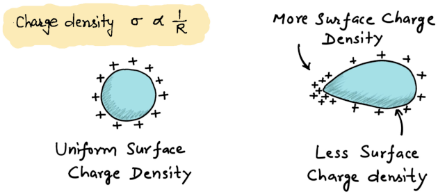 #physics physics #umeshrajoria umesh rajoria, define electric charge, definition of electric charge, difference between electric charge and mass, Electric charge, electric charge and electric field physics, electric charge and field, electric charge definition, electric charge physics, electric charges and fields, electric charges and fields class 12, electric charges and fields class 12 numericals, electric field and electric charge, umesh rajoria, what is an electric charge