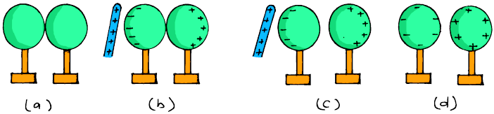 charging by friction conduction and induction, class 11 physics notes, class 12 physics notes, method of charging by friction, method of charging by induction, methods of charging friction conduction induction, physics CBSE NCERT class 12th, physics digital notes, physics electric charge and electric field, physics handwritten notes for class 11th 12th neet IIT JEE, physics notes, physics notes basic, physics notes book, physics notes by umesh rajoria pdf, physics notes class 11, physics notes class 12, physics notes class 12 chapter 1, physics notes decoration, physics notes download class 12, physics notes electrostatics, physics notes for neet pdf, physics notes neet, types of wireless charging, umesh rajoria