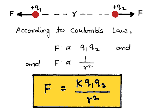 best notes for class 12 physics pdf, best physics notes class 12, best physics notes for neet, cheat notes of physics class 12, class 11 physics notes, class 12 physics all chapter notes pdf, class 12 physics notes, class 12 physics notes pdf download, physics all chapter notes class 12, physics CBSE NCERT class 12th, physics cheat notes class 12, physics class 12 chapter notes, physics class 12 easy notes, physics notes, physics notes and questions, physics notes basic, physics notes book, physics notes by umesh rajoria pdf, physics notes class 10, physics notes class 11, physics notes class 12, physics notes class 12 download, physics notes for neet pdf