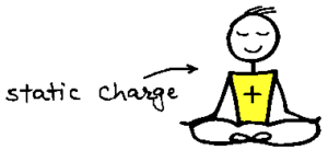 #physics physics #umeshrajoria umesh rajoria, define electric charge, definition of electric charge, difference between electric charge and mass, Electric charge, electric charge and electric field physics, electric charge and field, electric charge definition, electric charge physics, electric charges and fields, electric charges and fields class 12, electric charges and fields class 12 numericals, electric field and electric charge, umesh rajoria, what is an electric charge