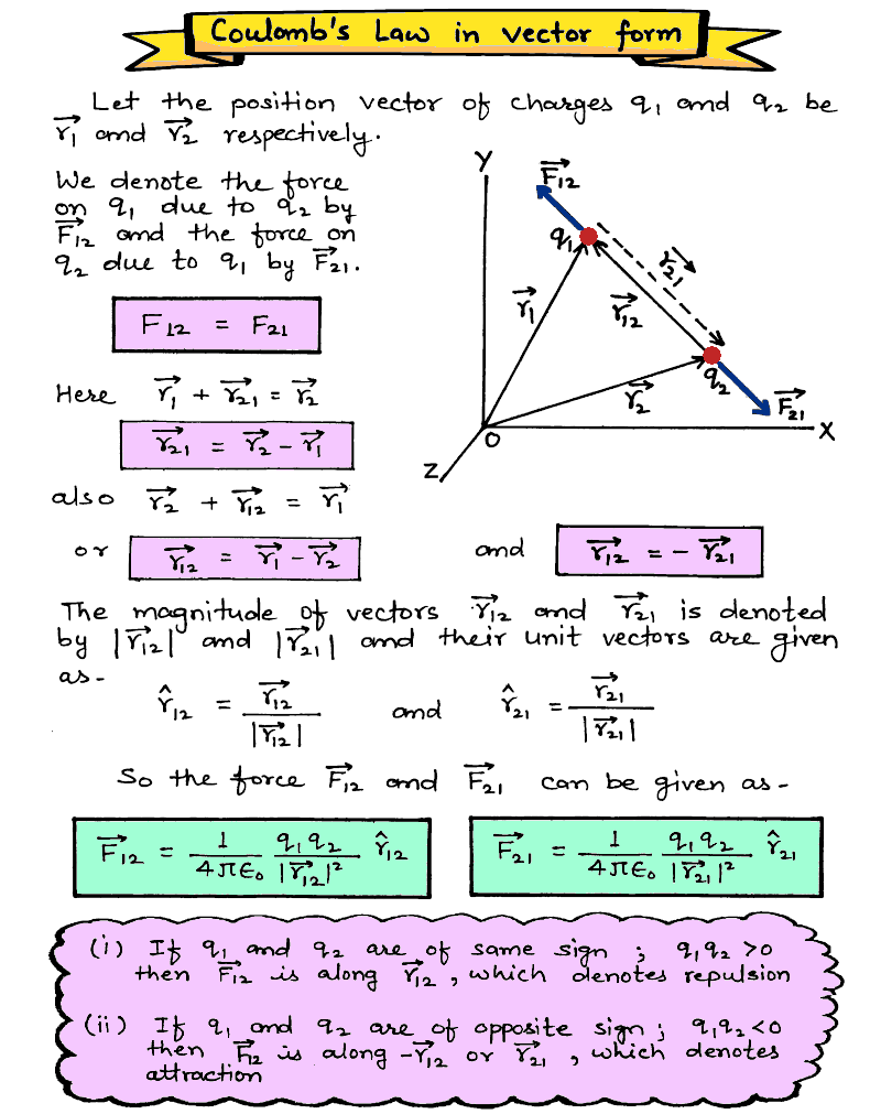 best notes for class 12 physics pdf, best physics notes class 12, best physics notes for neet, cheat notes of physics class 12, class 11 physics notes, class 12 physics all chapter notes pdf, class 12 physics notes, class 12 physics notes pdf download, physics all chapter notes class 12, physics CBSE NCERT class 12th, physics cheat notes class 12, physics class 12 chapter notes, physics class 12 easy notes, physics notes, physics notes and questions, physics notes basic, physics notes book, physics notes by umesh rajoria pdf, physics notes class 10, physics notes class 11, physics notes class 12, physics notes class 12 download, physics notes for neet pdf