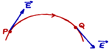 electric field lines and its properties, electric field lines and its properties animated, electric field lines and its properties answers, electric field lines and its properties class 12, electric field lines and its properties diagram, electric field lines and its properties explained, electric field lines and its properties notes, electric field lines and its properties pdf, electric field lines and its properties physics, electric field lines and its properties powerpoint, electric field lines and its properties ppt, electric field lines and its properties questions, electric field lines and its properties quiz, physics by Umesh Rajoria sir, physics CBSE NCERT class 12th, physics electric charge and electric field, physics handwritten notes, physics handwritten notes for class 11th 12th neet IIT JEE, physics notes, physics notes book, physics notes by umesh rajoria pdf, physics notes class 12, physics notes neet, what is electric field lines and its properties