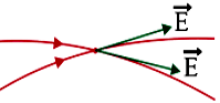 electric field lines and its properties, electric field lines and its properties animated, electric field lines and its properties answers, electric field lines and its properties class 12, electric field lines and its properties diagram, electric field lines and its properties explained, electric field lines and its properties notes, electric field lines and its properties pdf, electric field lines and its properties physics, electric field lines and its properties powerpoint, electric field lines and its properties ppt, electric field lines and its properties questions, electric field lines and its properties quiz, physics by Umesh Rajoria sir, physics CBSE NCERT class 12th, physics electric charge and electric field, physics handwritten notes, physics handwritten notes for class 11th 12th neet IIT JEE, physics notes, physics notes book, physics notes by umesh rajoria pdf, physics notes class 12, physics notes neet, what is electric field lines and its properties