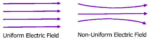 electric field lines and its properties, electric field lines and its properties animated, electric field lines and its properties answers, electric field lines and its properties class 12, electric field lines and its properties diagram, electric field lines and its properties explained, electric field lines and its properties notes, electric field lines and its properties pdf, electric field lines and its properties physics, electric field lines and its properties powerpoint, electric field lines and its properties ppt, electric field lines and its properties questions, electric field lines and its properties quiz, physics by Umesh Rajoria sir, physics CBSE NCERT class 12th, physics electric charge and electric field, physics handwritten notes, physics handwritten notes for class 11th 12th neet IIT JEE, physics notes, physics notes book, physics notes by umesh rajoria pdf, physics notes class 12, physics notes neet, what is electric field lines and its properties