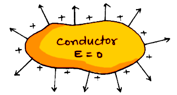 electric field lines and its properties, electric field lines and its properties animated, electric field lines and its properties answers, electric field lines and its properties class 12, electric field lines and its properties diagram, electric field lines and its properties explained, electric field lines and its properties notes, electric field lines and its properties pdf, electric field lines and its properties physics, electric field lines and its properties powerpoint, electric field lines and its properties ppt, electric field lines and its properties questions, electric field lines and its properties quiz, physics by Umesh Rajoria sir, physics CBSE NCERT class 12th, physics electric charge and electric field, physics handwritten notes, physics handwritten notes for class 11th 12th neet IIT JEE, physics notes, physics notes book, physics notes by umesh rajoria pdf, physics notes class 12, physics notes neet, what is electric field lines and its properties