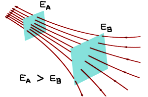 electric field lines and its properties, electric field lines and its properties animated, electric field lines and its properties answers, electric field lines and its properties class 12, electric field lines and its properties diagram, electric field lines and its properties explained, electric field lines and its properties notes, electric field lines and its properties pdf, electric field lines and its properties physics, electric field lines and its properties powerpoint, electric field lines and its properties ppt, electric field lines and its properties questions, electric field lines and its properties quiz, physics by Umesh Rajoria sir, physics CBSE NCERT class 12th, physics electric charge and electric field, physics handwritten notes, physics handwritten notes for class 11th 12th neet IIT JEE, physics notes, physics notes book, physics notes by umesh rajoria pdf, physics notes class 12, physics notes neet, what is electric field lines and its properties