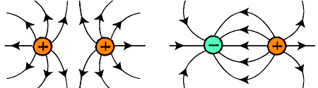 electric field lines and its properties, electric field lines and its properties animated, electric field lines and its properties answers, electric field lines and its properties class 12, electric field lines and its properties diagram, electric field lines and its properties explained, electric field lines and its properties notes, electric field lines and its properties pdf, electric field lines and its properties physics, electric field lines and its properties powerpoint, electric field lines and its properties ppt, electric field lines and its properties questions, electric field lines and its properties quiz, physics by Umesh Rajoria sir, physics CBSE NCERT class 12th, physics electric charge and electric field, physics handwritten notes, physics handwritten notes for class 11th 12th neet IIT JEE, physics notes, physics notes book, physics notes by umesh rajoria pdf, physics notes class 12, physics notes neet, what is electric field lines and its properties