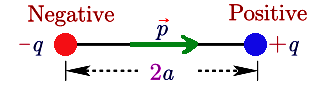 Electric Dipole and electric dipole moment class 12 physics notes
best notes for class 12 physics pdf, best physics notes class 12, cheat notes of physics class 12, class 12 physics all chapter notes pdf, class 12 physics notes pdf download, dipole torque in electric field, electric dipole in electric field, electric dipole in external electric field, electric dipole in nonuniform electric field, electric dipole in uniform electric field, electric dipole in uniform electric field class 12, electric field of a dipole, force and torque on electric dipole in uniform electric field, force on electric dipole in electric field, force on electric dipole in nonuniform electric field, physics all chapter notes class 12, physics CBSE NCERT class 12th, physics cheat notes class 12, physics class 12 chapter notes, physics class 12 easy notes, physics handwritten notes for class 11th 12th neet IIT JEE, physics notes, physics notes by umesh rajoria pdf, physics notes class 12, physics notes class 12 download, potential energy of an electric dipole in electric field, torque experienced by electric dipole in uniform electric field, torque on electric dipole in electric field, umesh rajoria