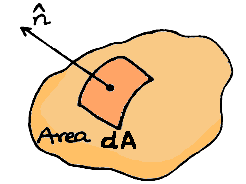 Area Vector in physics class 12 physics notes
best notes for class 12 physics pdf, best physics notes class 12, charge density, charge density formula, charge density formula class 12, charge density physics, cheat notes of physics class 12, class 12 physics all chapter notes pdf, class 12 physics notes pdf download, define charge density, define linear charge density, define surface charge density, linear charge density class 12 physics wallah, linear charge density derivation, linear charge density electric field, linear charge density formula, physics all chapter notes class 12, physics CBSE NCERT class 12th, physics cheat notes class 12, physics class 12 chapter notes, physics class 12 easy notes, physics handwritten notes for class 11th 12th neet IIT JEE, physics notes, physics notes by umesh rajoria pdf, physics notes class 12, physics notes class 12 download, surface charge density class 11, surface charge density class 12, surface charge density derivation, surface charge density electric field, surface charge density formula, umesh rajoria, volume charge density class 12, volume charge density derivation, volume charge density electric field, volume charge density formula