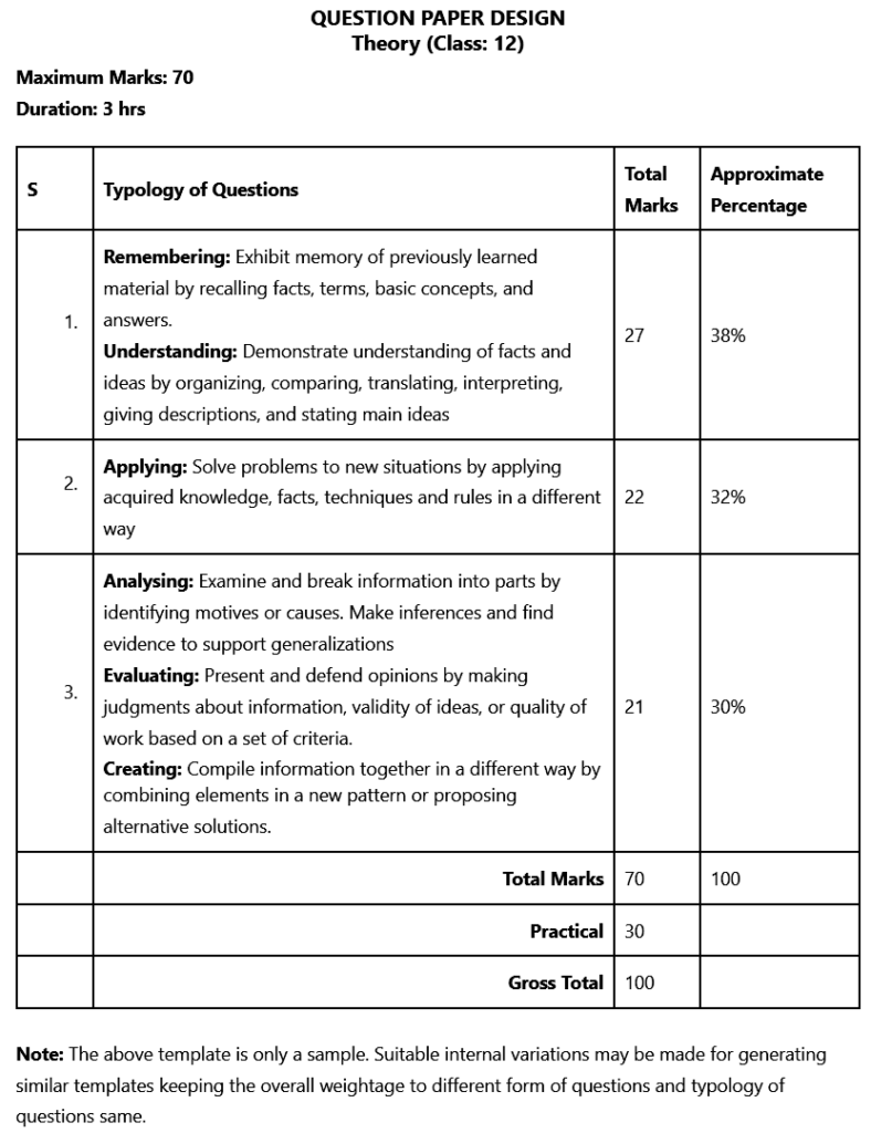 CBSE Class 12 Physics Syllabus 2022-2023
12 class physics syllabus 2022, 12 class physics syllabus 2022-23, 12 class physics syllabus 2022-23 cbse exam, 12 class physics syllabus 2022-23 cbse latest news, 12 class physics syllabus 2022-23 cbse website, cbse 2022 to 2023 syllabus class 12 physics, cbse class 12 physics reduced syllabus 2022-23, cbse class 12 physics syllabus 2022-2023, cbse class 12 physics syllabus 2022-2023 download, cbse class 12 physics syllabus 2022-23, cbse syllabus class 12 2022 to 2023 physics, class 12 physics deleted syllabus 2022-23, class 12 physics notes, class 12 physics reduced syllabus 2022-23 cbse, class 12 physics syllabus 2022, class 12 physics syllabus 2022-23, class 12 physics syllabus 2022-23 cbse, class 12 physics syllabus 2022-23 cbse board, class 12 physics syllabus ncert 2022-23 cbse, class 12 syllabus 2022-23 cbse board physics, new syllabus of class 12 cbse 2022-23 physics, physics CBSE NCERT class 12th, physics deleted syllabus class 12 2021 to 2022, physics handwritten notes for class 11th 12th neet IIT JEE, physics ka new syllabus 2022, physics new syllabus 12th 2022, physics notes class 11, physics notes class 12, physics syllabus 2022 class 12, physics syllabus class 12 cbse 2022, physics syllabus class 12 cbse 2022-23, physics syllabus class 12 cbse 2022-23 pdf, syllabus of class 12 cbse 2022-23 physics, syllabus of class 12 physics cbse 2022-23, syllabus of physics class 12 2023, umesh rajoria