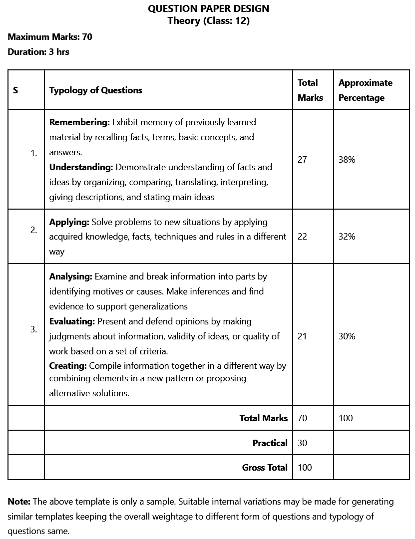 Cbse Class 12 Physics Syllabus 2022 2023 Science Career Coaching