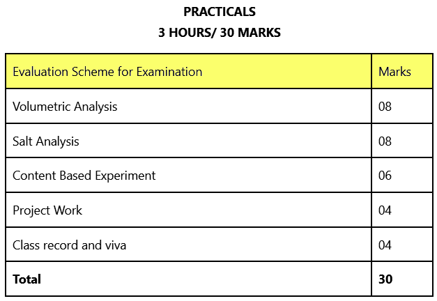 CBSE Class 12 Chemistry Syllabus 2022-2023