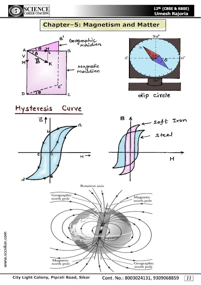 physics notes class 12 important diagrams in physics umesh rajoria
Chapter–5: Magnetism and Matter
12 physics important diagrams, 12 physics important diagrams download, 12 physics important diagrams examples, 12 physics important diagrams explained, 12 physics important diagrams notes, 12 physics important diagrams part 1, 12 physics important diagrams part 2, 12 physics important diagrams pdf, 12 physics important diagrams physics, 12 physics important diagrams questions, 12 physics important diagrams series, 12 physics important diagrams video, 12 physics important diagrams youtube, 12th physics most important diagram, class 12 physics important diagrams, class 12 physics notes, imp diagrams physics class 12, important diagrams for physics class 12, important diagrams in physics, important diagrams of physics class 12, most important diagrams physics class 12, physics CBSE NCERT class 12th, physics handwritten notes for class 11th 12th neet IIT JEE, physics important diagrams, physics notes, physics notes book, physics notes by umesh rajoria pdf, physics notes class 11, physics notes class 12, physics notes for neet pdf, umesh rajoria	