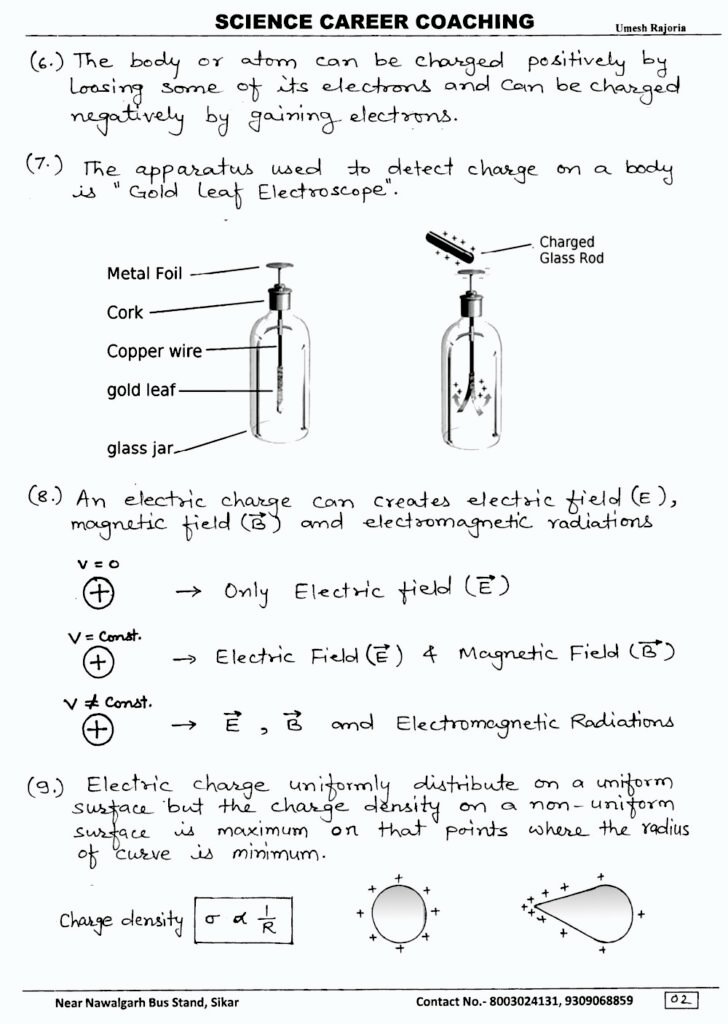 Electric charge
Electric charge properties
Positive charge
Negative charge
Conservation of charge
Coulomb's Law
Electric attraction
Electric repulsion
Electrostatics
Elementary charge
Induction
Electrostatic discharge
Electric circuits
Electrical appliances
Van de Graaff generator
Electrostatic precipitators
Lightning rods
Capacitors
Electric currents
Static electricity