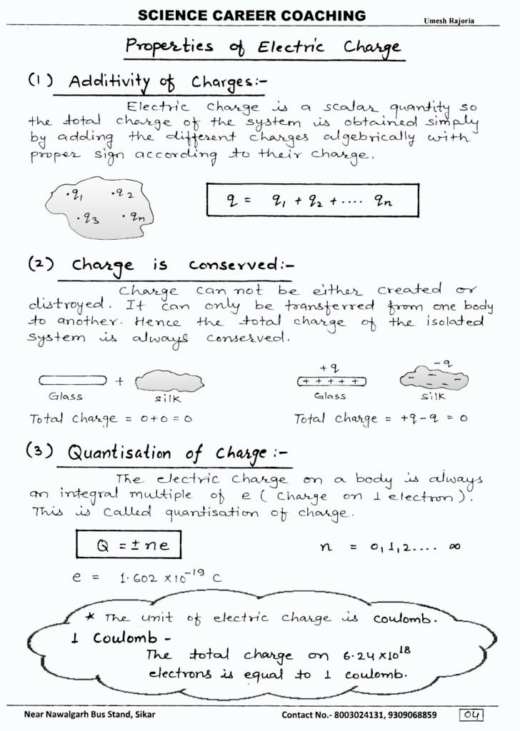 Electric charge
Electric charge properties
Positive charge
Negative charge
Conservation of charge
Coulomb's Law
Electric attraction
Electric repulsion
Electrostatics
Elementary charge
Induction
Electrostatic discharge
Electric circuits
Electrical appliances
Van de Graaff generator
Electrostatic precipitators
Lightning rods
Capacitors
Electric currents
Static electricity