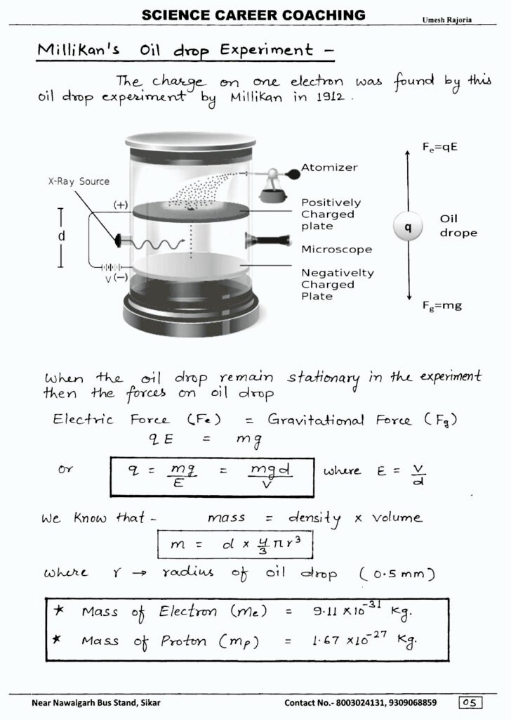 Electric charge
Electric charge properties
Positive charge
Negative charge
Conservation of charge
Coulomb's Law
Electric attraction
Electric repulsion
Electrostatics
Elementary charge
Induction
Electrostatic discharge
Electric circuits
Electrical appliances
Van de Graaff generator
Electrostatic precipitators
Lightning rods
Capacitors
Electric currents
Static electricity