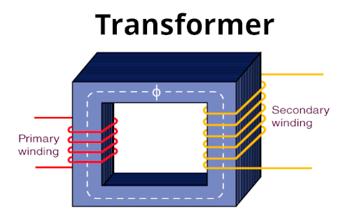 🔌 Transformer – Ek Magic Box Jo Voltage Ko Badal Deta Hai!