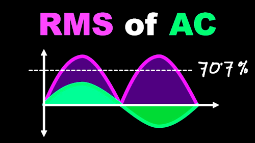 Root Mean Square (RMS) Value of Alternating Current (AC)