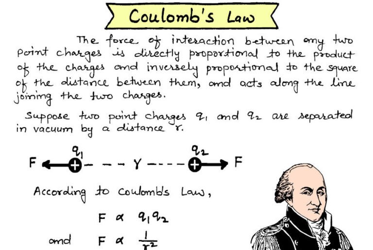 Best Physics Handwritten Notes for Class 11, Class 12, NEET & JEE Students