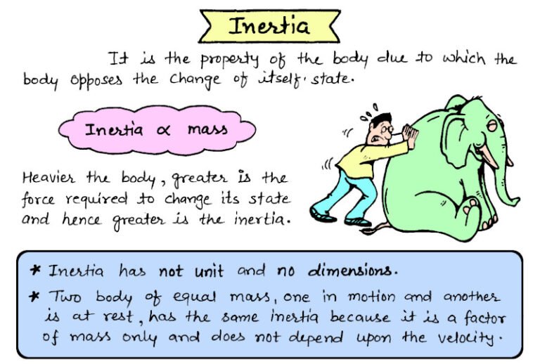 Best Physics Handwritten Notes for Class 11, Class 12, NEET & JEE Students