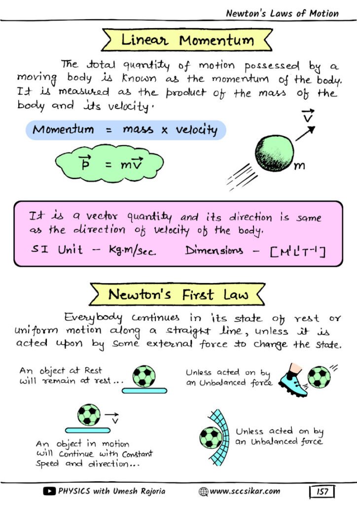 Best Physics Handwritten Notes
Class 11 Physics Notes
Class 12 Physics Notes
NEET Physics Notes
JEE Physics Notes
Physics Formula Notes
Physics Revision Notes
Physics Short Notes