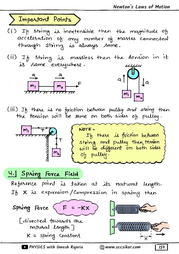 Best Physics Handwritten Notes
Class 11 Physics Notes
Class 12 Physics Notes
NEET Physics Notes
JEE Physics Notes
Physics Formula Notes
Physics Revision Notes
Physics Short Notes