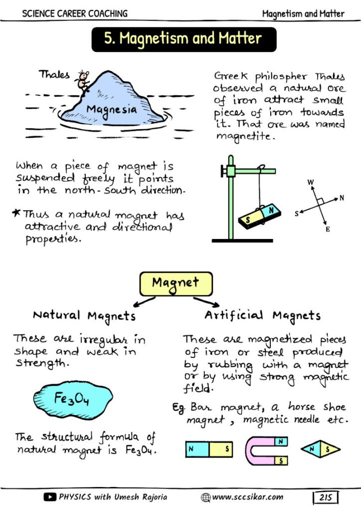 Best Physics Handwritten Notes

Class 11 Physics Notes

Class 12 Physics Notes

NEET Physics Notes

JEE Physics Notes

Physics Formula Notes

Physics Revision Notes

Physics Short Notes