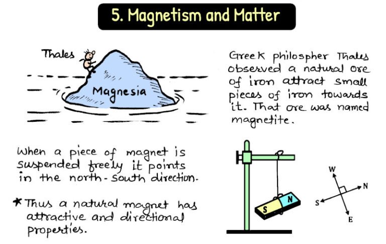 Best Physics Handwritten Notes for Class 11, Class 12, NEET & JEE Students