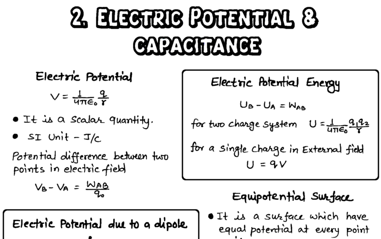 Best Physics Handwritten Notes for Class 11, Class 12, NEET & JEE Students