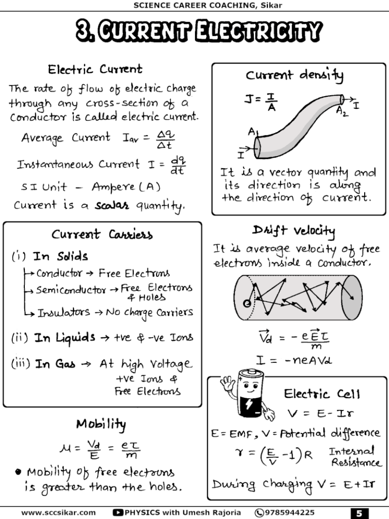Best Physics Handwritten Notes
Class 11 Physics Notes
Class 12 Physics Notes
NEET Physics Notes
JEE Physics Notes
Physics Formula Notes
Physics Revision Notes
Physics Short Notes