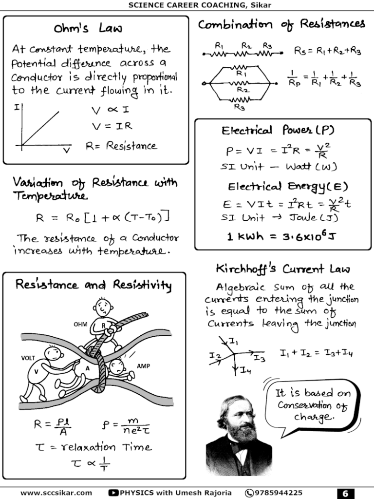 Best Physics Handwritten Notes
Class 11 Physics Notes
Class 12 Physics Notes
NEET Physics Notes
JEE Physics Notes
Physics Formula Notes
Physics Revision Notes
Physics Short Notes