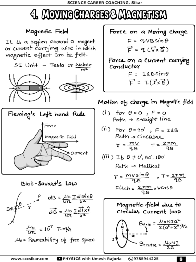 Best Physics Handwritten Notes
Class 11 Physics Notes
Class 12 Physics Notes
NEET Physics Notes
JEE Physics Notes
Physics Formula Notes
Physics Revision Notes
Physics Short Notes