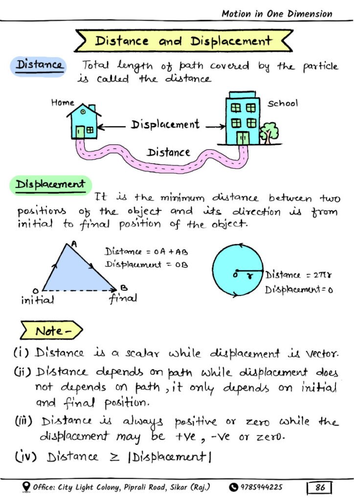 Best Physics Handwritten Notes
Class 11 Physics Notes
Class 12 Physics Notes
NEET Physics Notes
JEE Physics Notes
Physics Formula Notes
Physics Revision Notes
Physics Short Notes