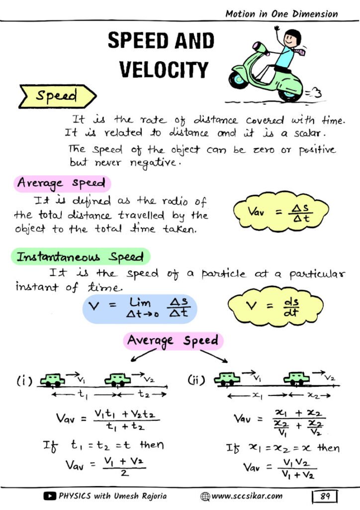 Best Physics Handwritten Notes
Class 11 Physics Notes
Class 12 Physics Notes
NEET Physics Notes
JEE Physics Notes
Physics Formula Notes
Physics Revision Notes
Physics Short Notes