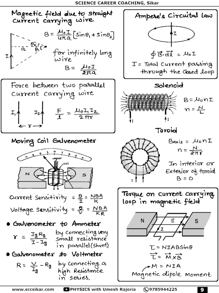 Best Physics Handwritten Notes
Class 11 Physics Notes
Class 12 Physics Notes
NEET Physics Notes
JEE Physics Notes
Physics Formula Notes
Physics Revision Notes
Physics Short Notes
