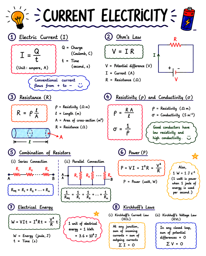 Best Physics Handwritten Notes

Class 11 Physics Notes

Class 12 Physics Notes

NEET Physics Notes

JEE Physics Notes

Physics Formula Notes

Physics Revision Notes

Physics Short Notes
