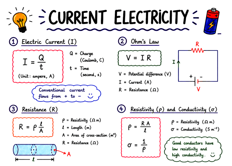 Best Physics Handwritten Notes for Class 11, Class 12, NEET & JEE Students