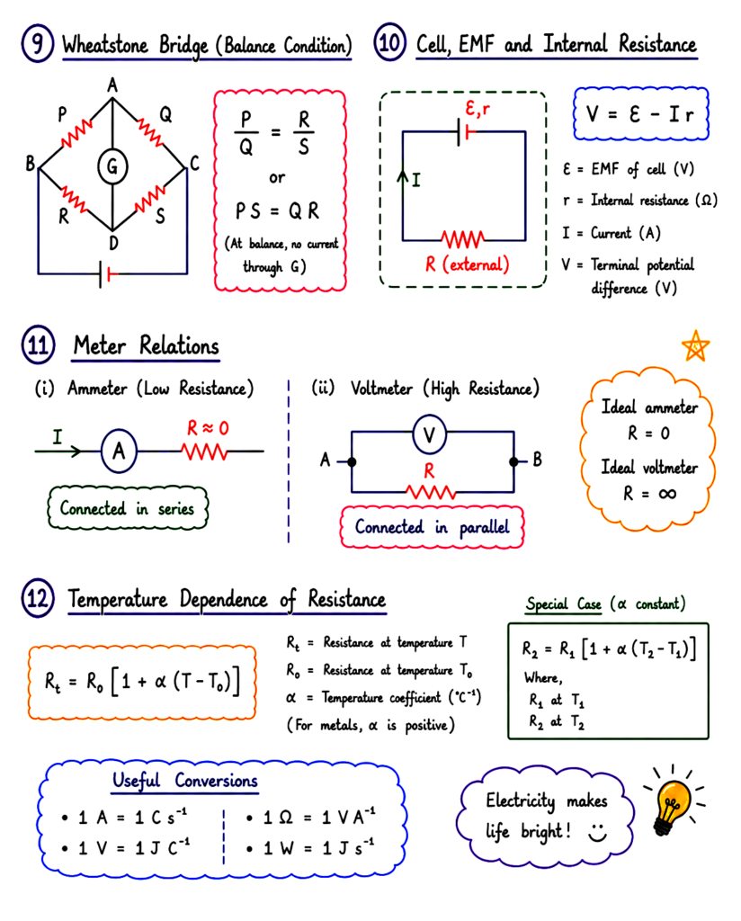 Best Physics Handwritten Notes

Class 11 Physics Notes

Class 12 Physics Notes

NEET Physics Notes

JEE Physics Notes

Physics Formula Notes

Physics Revision Notes

Physics Short Notes