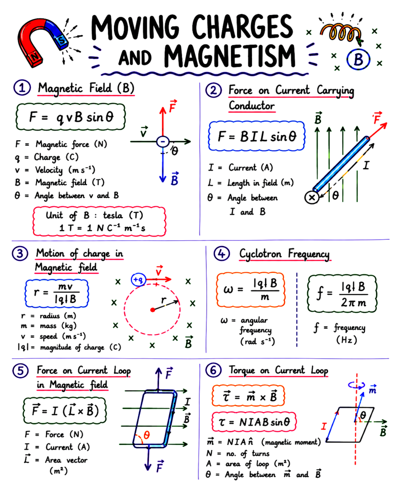 Best Physics Handwritten Notes

Class 11 Physics Notes

Class 12 Physics Notes

NEET Physics Notes

JEE Physics Notes

Physics Formula Notes

Physics Revision Notes

Physics Short Notes