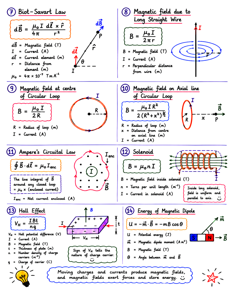Best Physics Handwritten Notes

Class 11 Physics Notes

Class 12 Physics Notes

NEET Physics Notes

JEE Physics Notes

Physics Formula Notes

Physics Revision Notes

Physics Short Notes